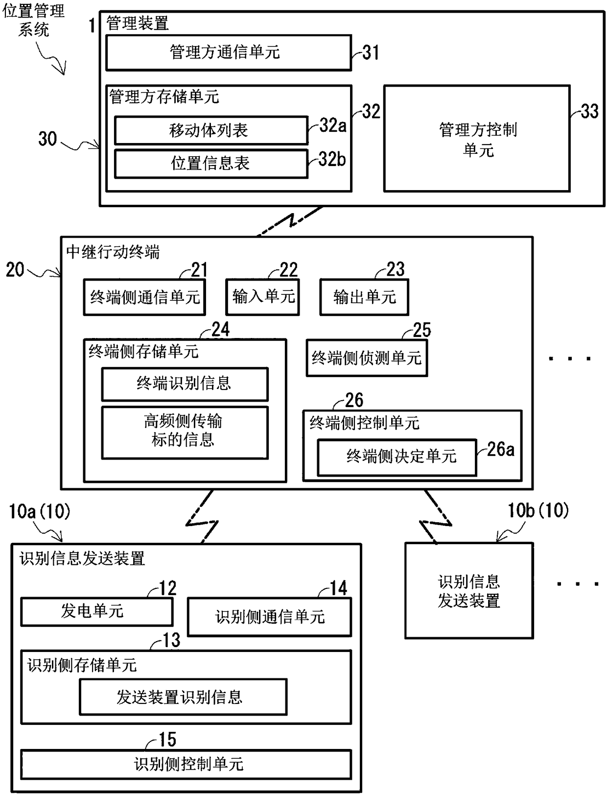 Control system