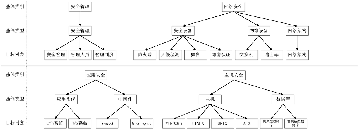 A system and a method for establishing a safety baseline database of a power monitoring system