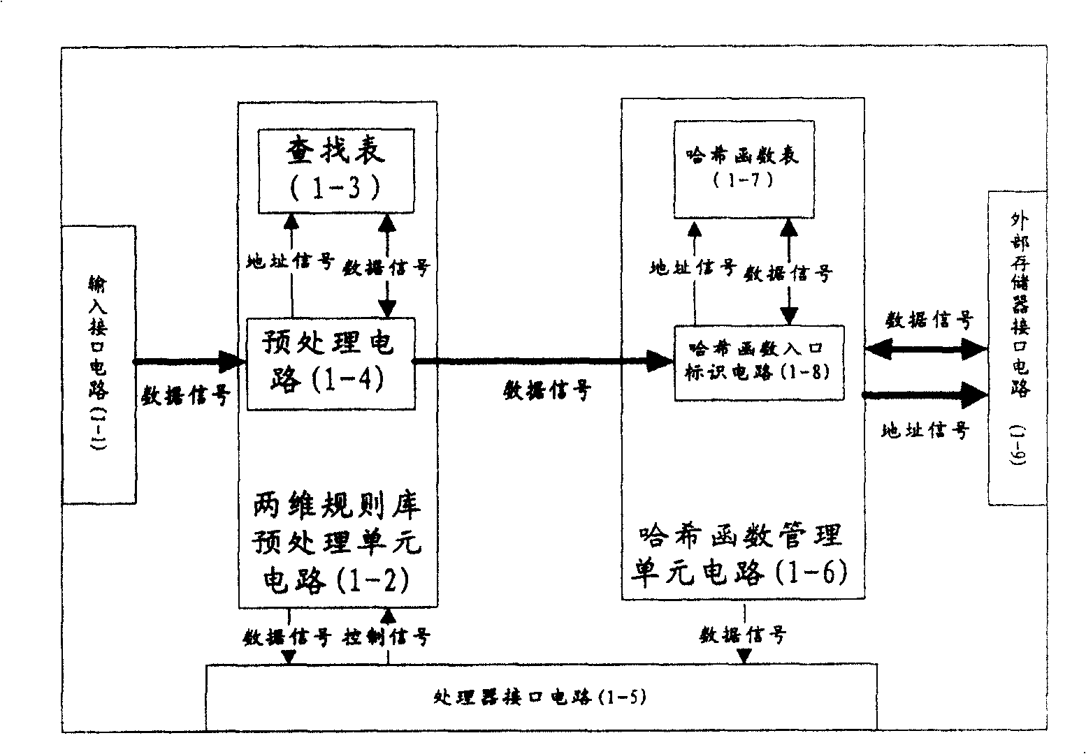 Method and apparatus for marking aggregation-type 2-D message classification and searching thereof