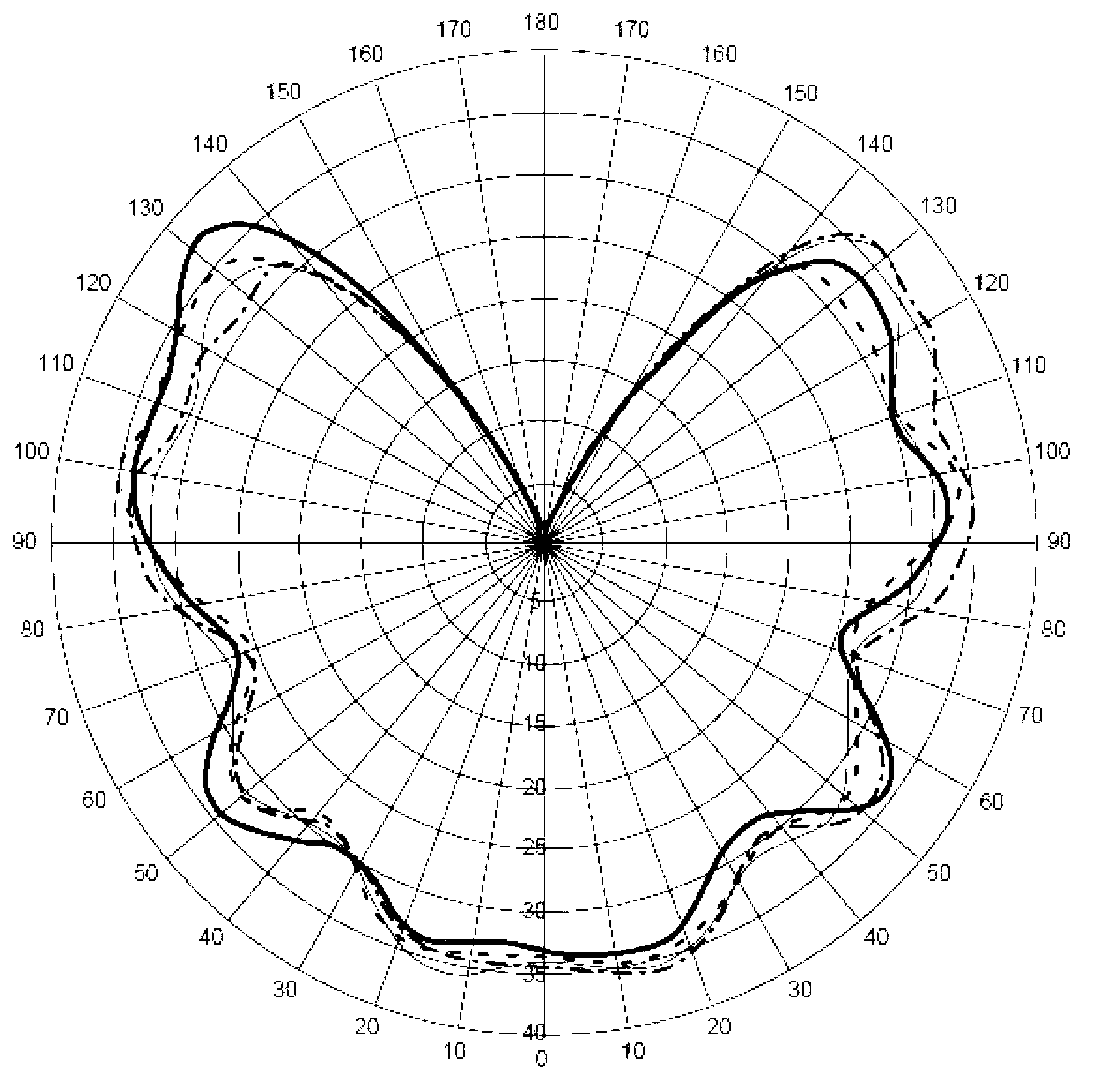 All-light-distribution optical system used for light-emitting diode (LED) ball bulb lamp