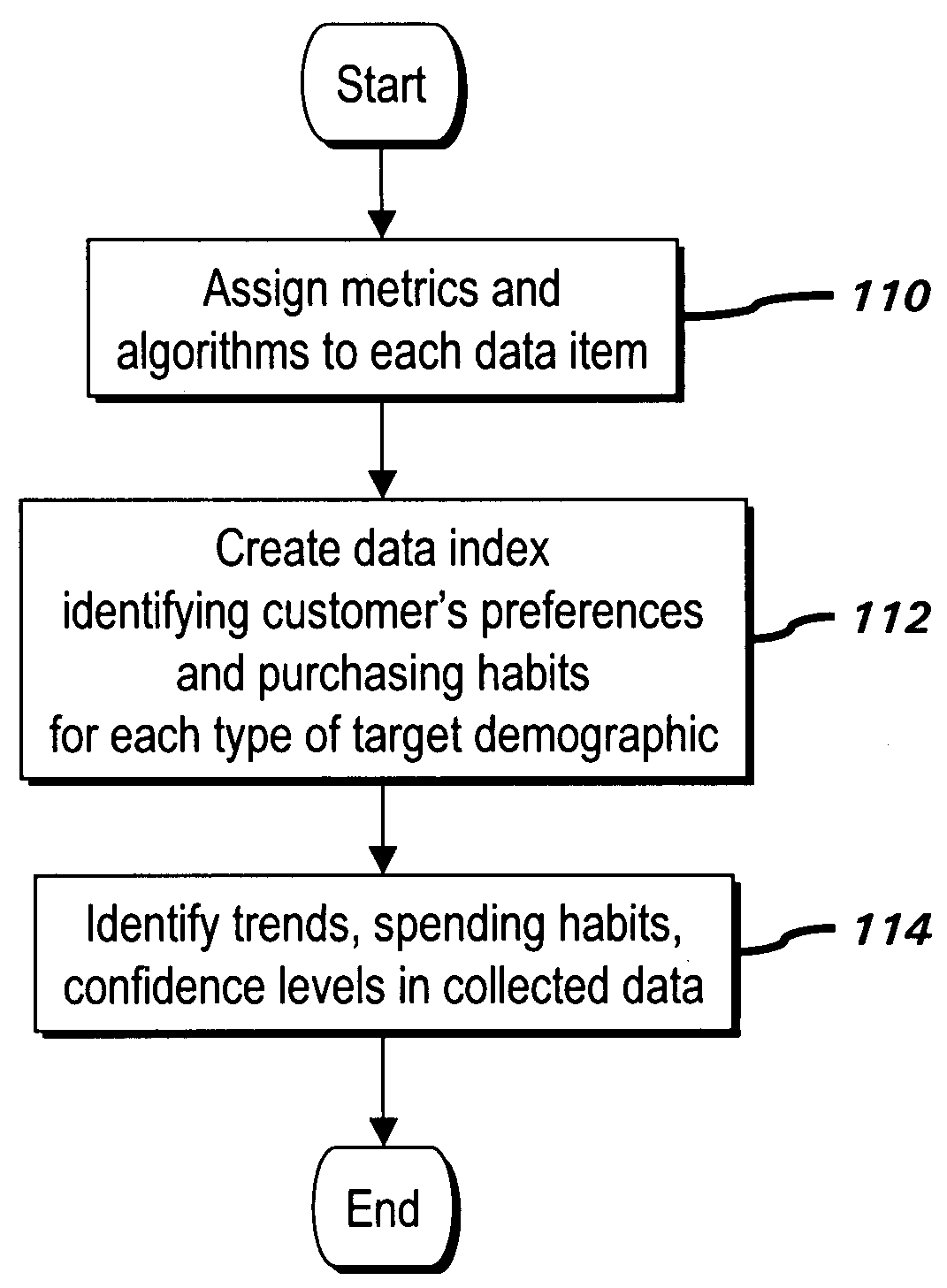 Targeted marketing system and method