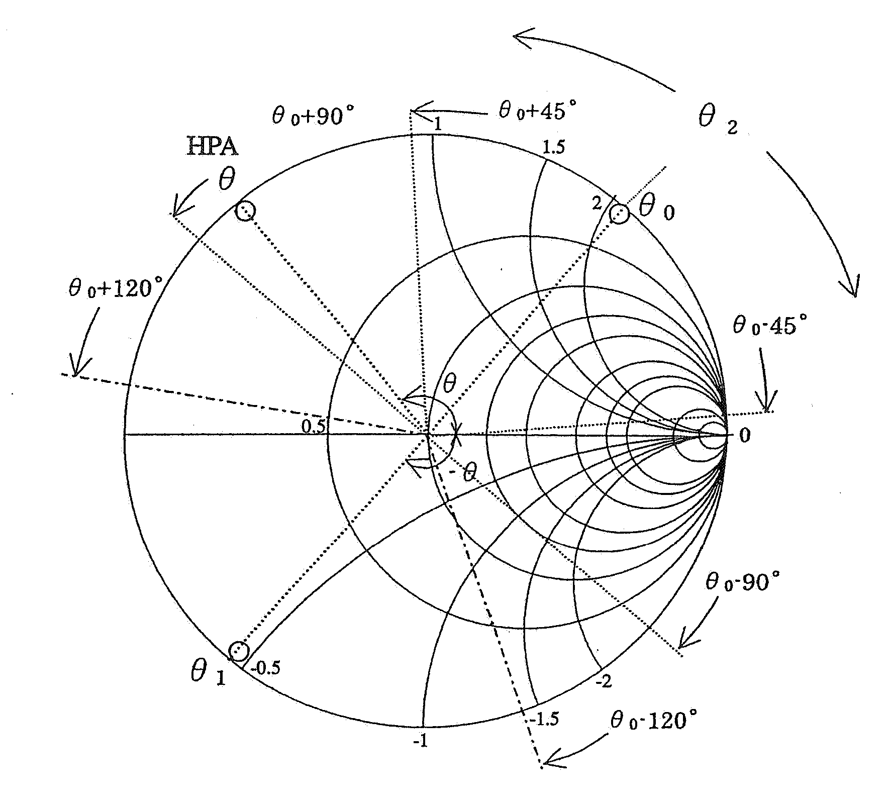 High-frequency device, high-frequency module and communications device comprising them