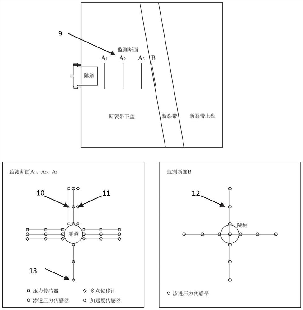 Deep-buried tunnel crossing active fracture water inrush and mud inrush dynamic disaster test system and method