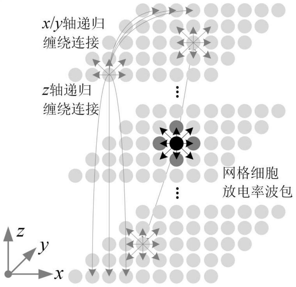 Brain-like navigation method based on multi-scale grid cell path integration