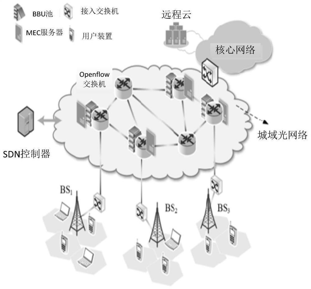 Task peer-to-peer unloading method and device in multi-access edge computing system