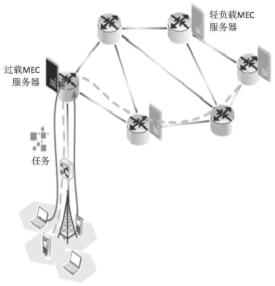 Task peer-to-peer unloading method and device in multi-access edge computing system