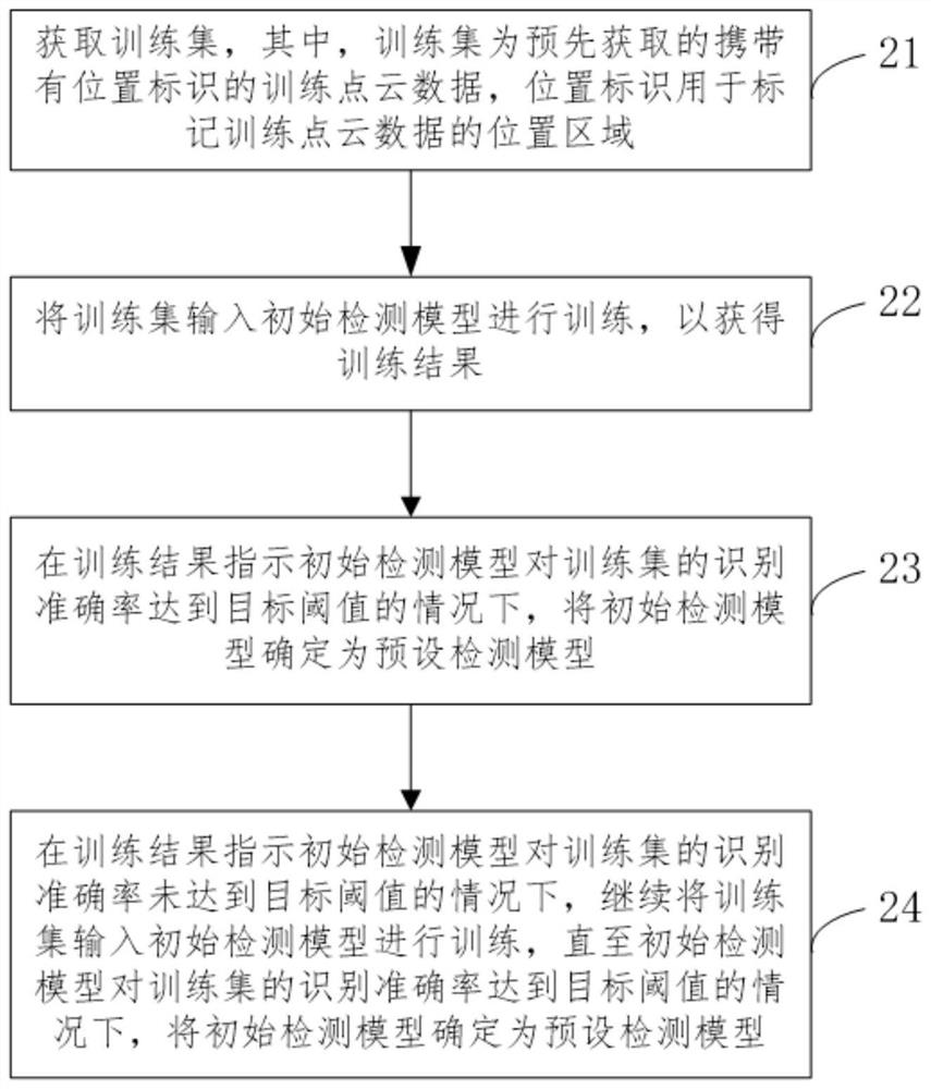 Indoor volume detection method, device, equipment and medium