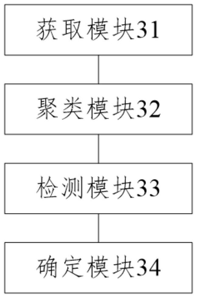 Indoor volume detection method, device, equipment and medium