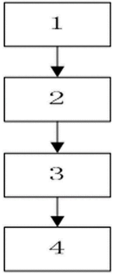 Layered energy optimization scheduling method of active power distribution network considering environmental benefits