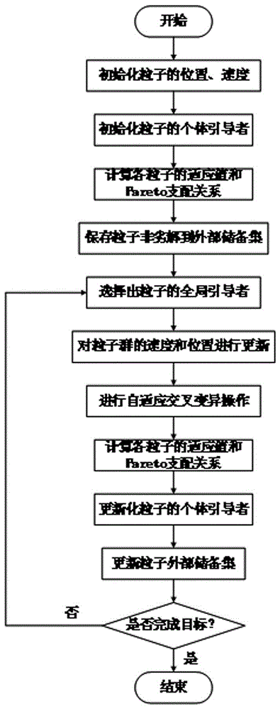 Layered energy optimization scheduling method of active power distribution network considering environmental benefits