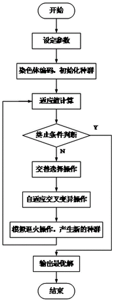 Layered energy optimization scheduling method of active power distribution network considering environmental benefits