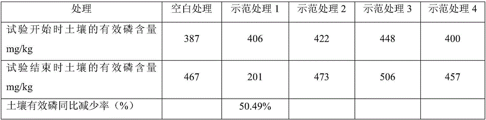 Conditioning agent of high-nutrient saline soil and preparation method and application thereof