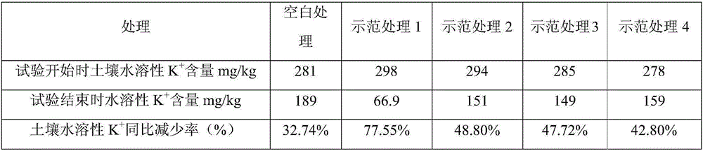 Conditioning agent of high-nutrient saline soil and preparation method and application thereof