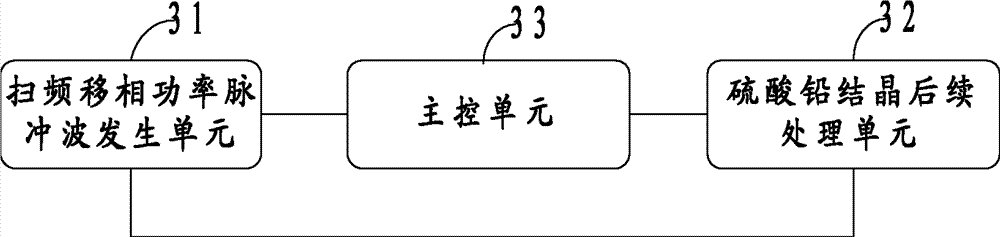 Method, device and system for maintaining storage battery