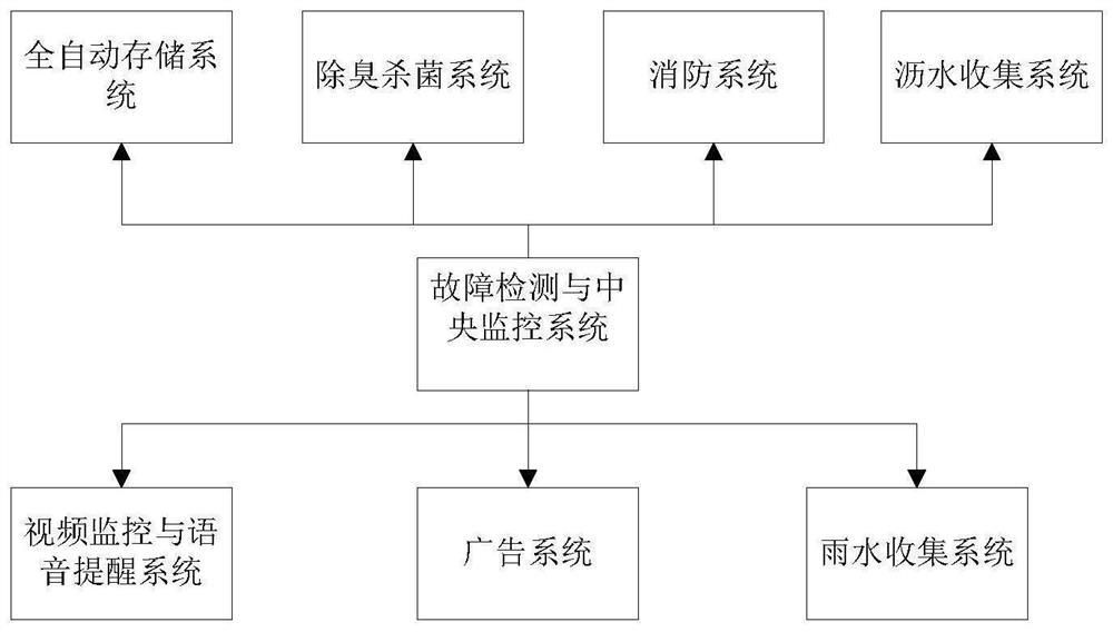 Three-dimensional transfer station type garbage collection, storage and treatment system