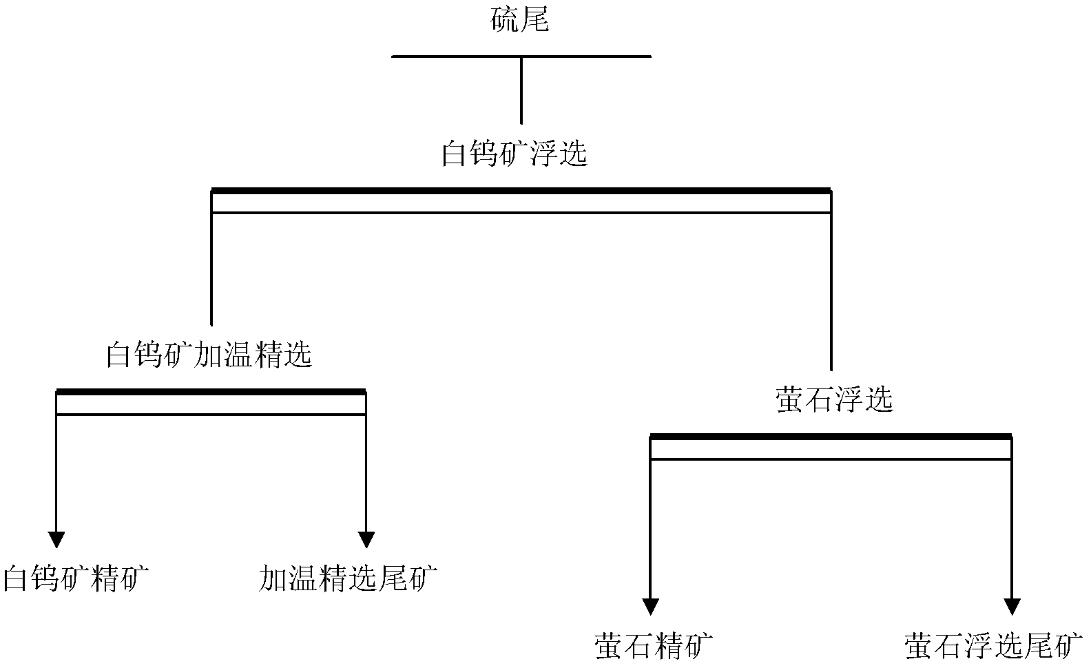 Ore dressing method for separation and recovery of scheelite and fluorite from sulfur flotation tailings of polymetallic ore