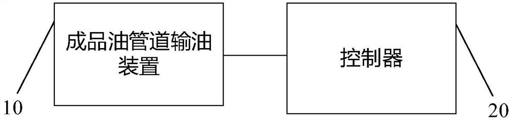 Oil transportation method and system of product oil pipeline