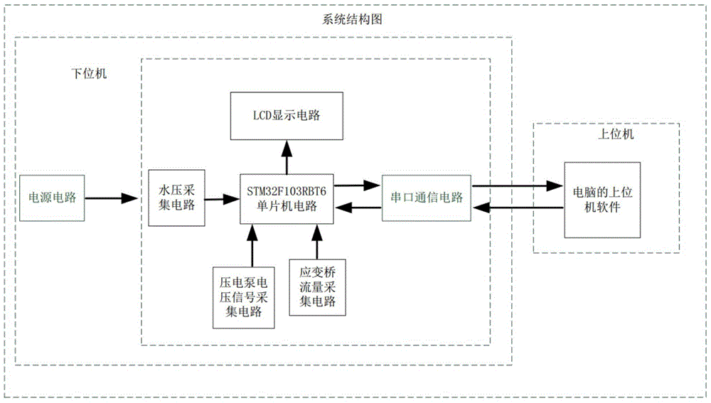 Piezoelectric pump performance test device