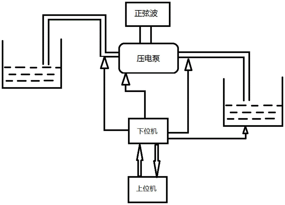 Piezoelectric pump performance test device