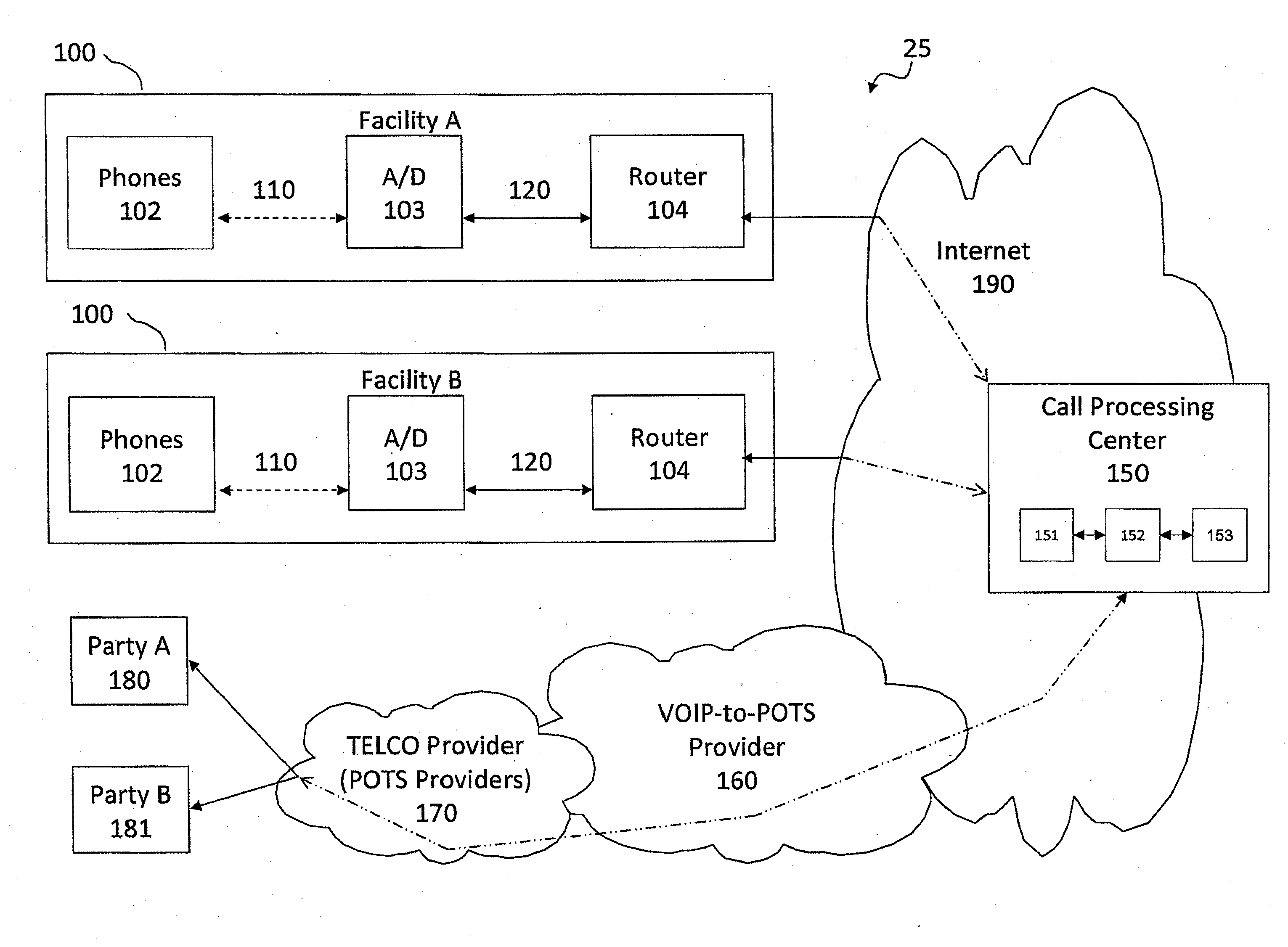 Consolidated voicemail platform