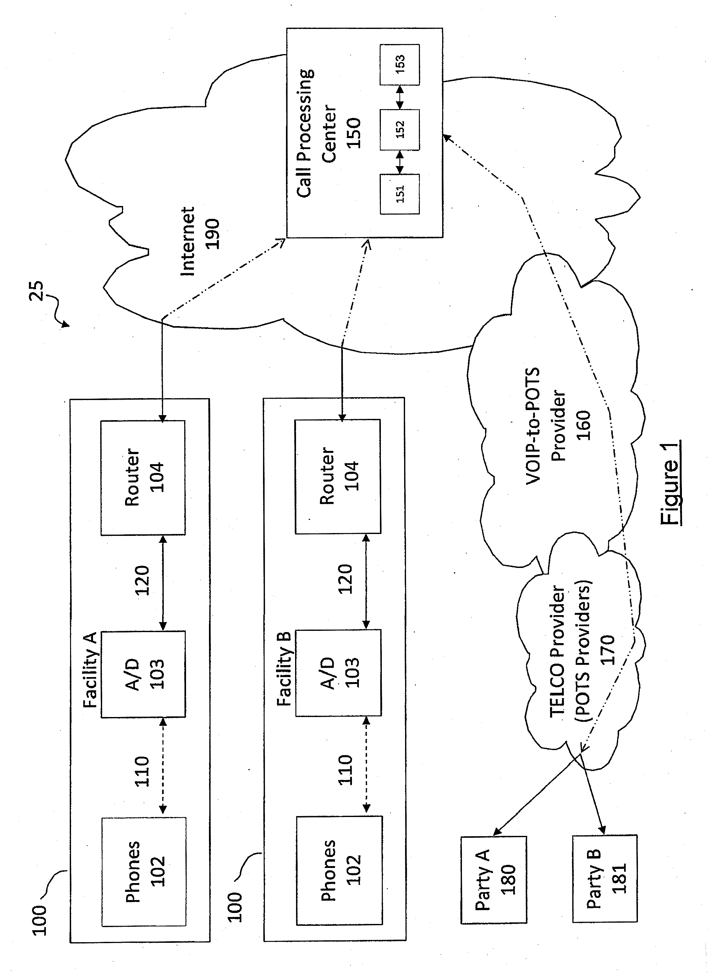 Consolidated voicemail platform