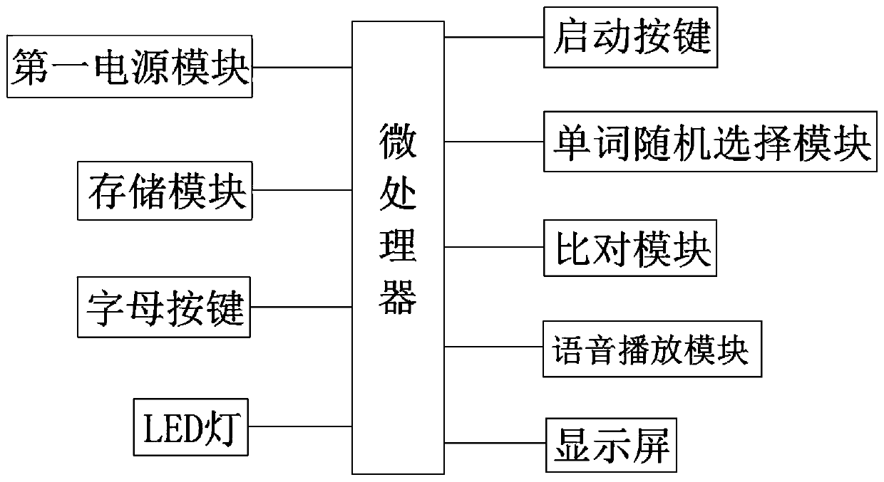 Shorthand device for English learning