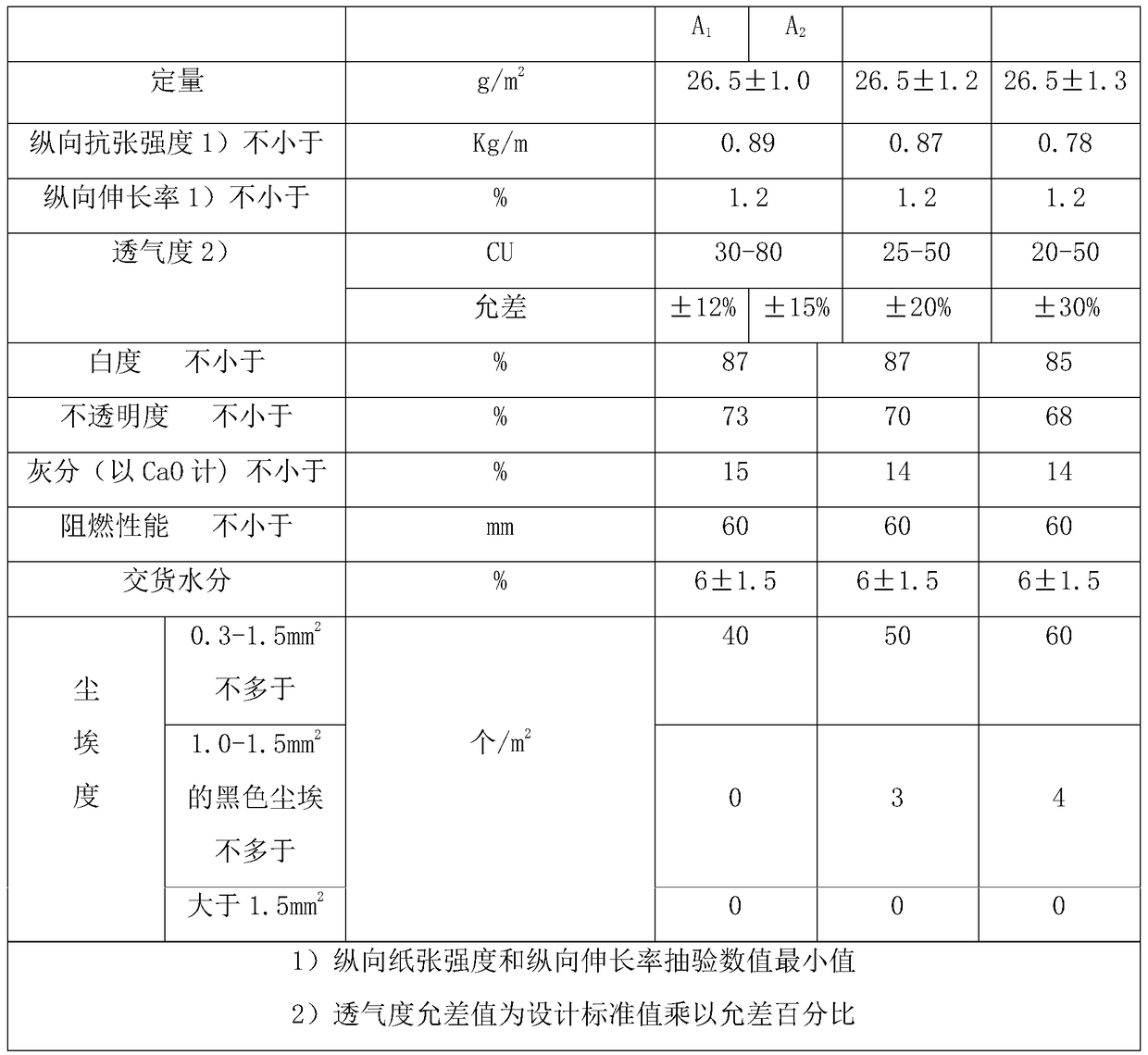 A kind of aloe cigarette paper and preparation method thereof