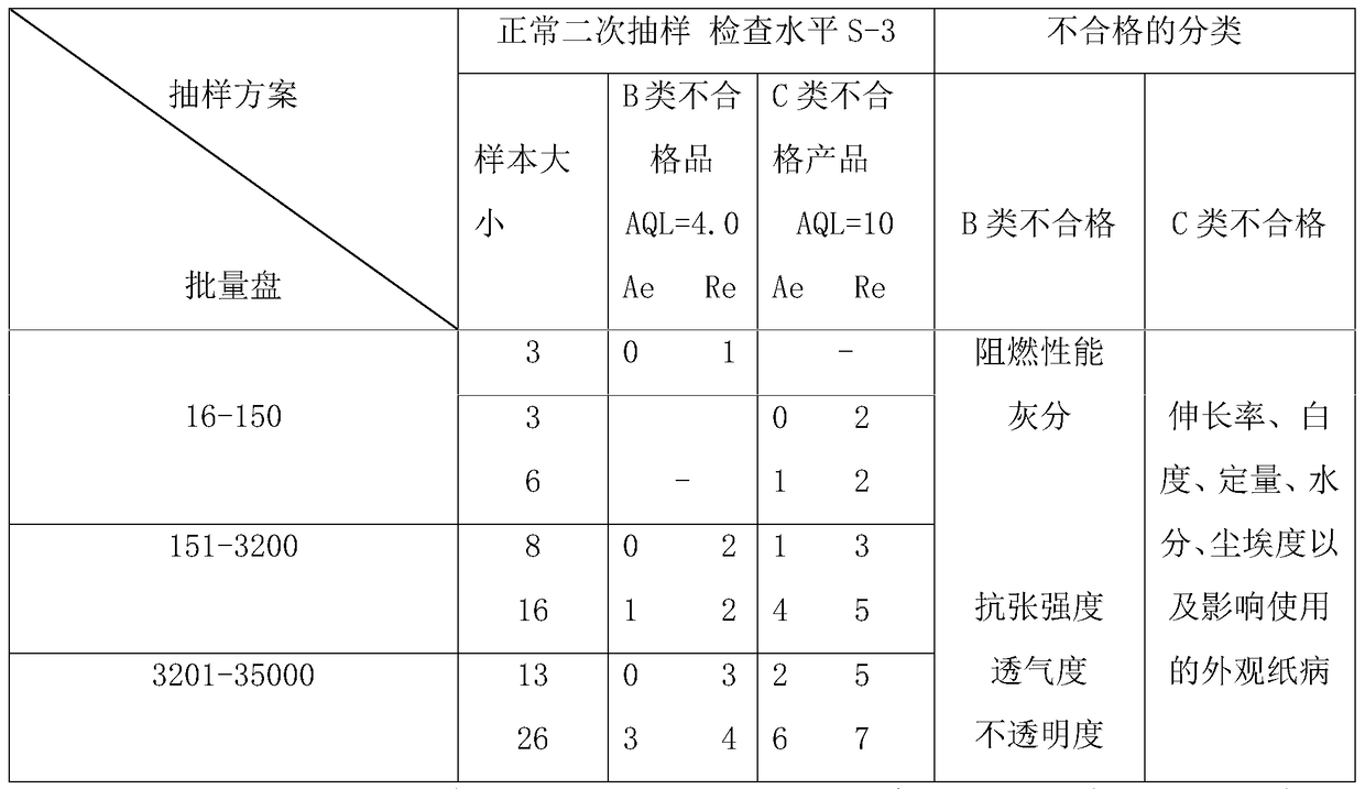 A kind of aloe cigarette paper and preparation method thereof