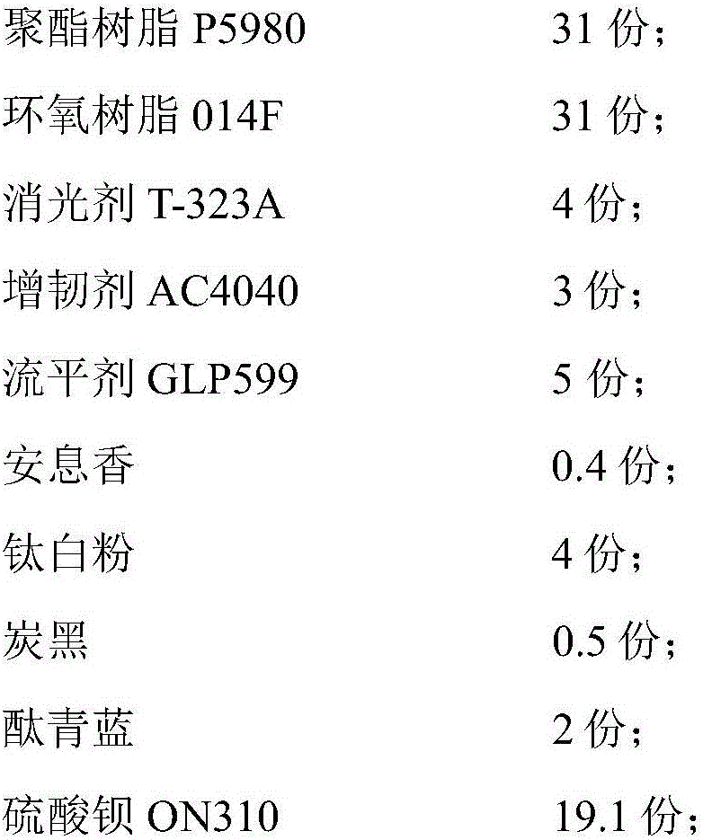 Toughened, modified, low-temperature-cued and low-glossiness powder coating, preparation method and application