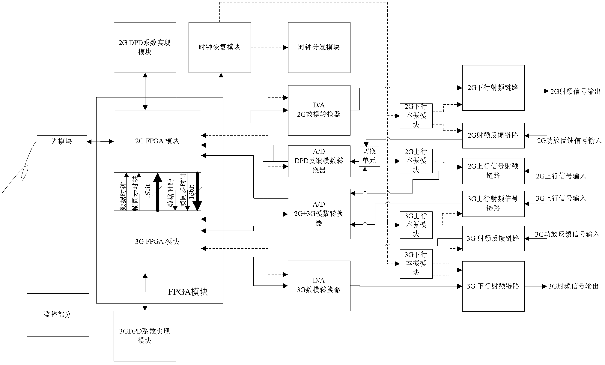 Transceiver capable of simultaneously covering second generation (2G) and third generation (3G) signals and signal processing method of transceiver