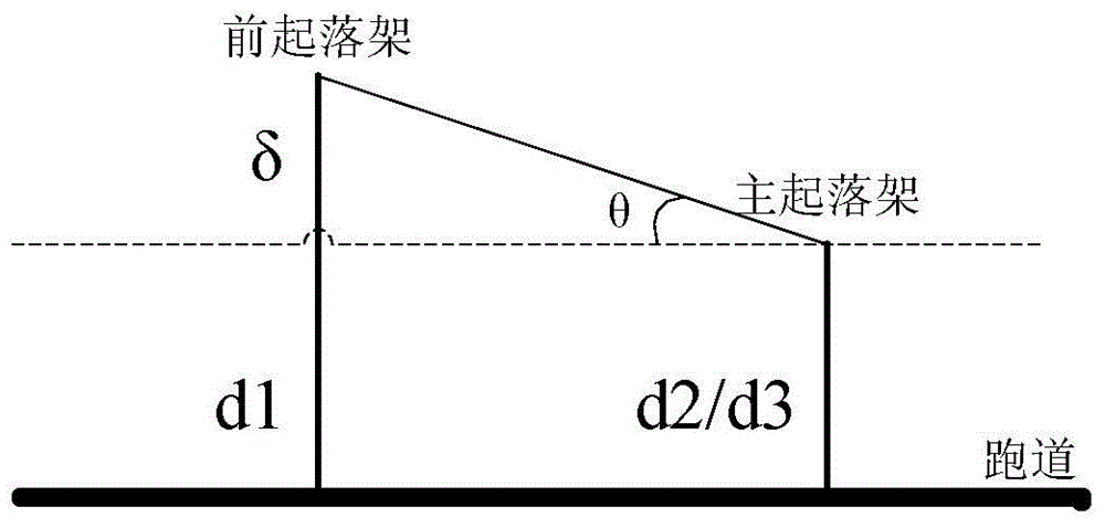 Aircraft landing attitude warning system and warning control method