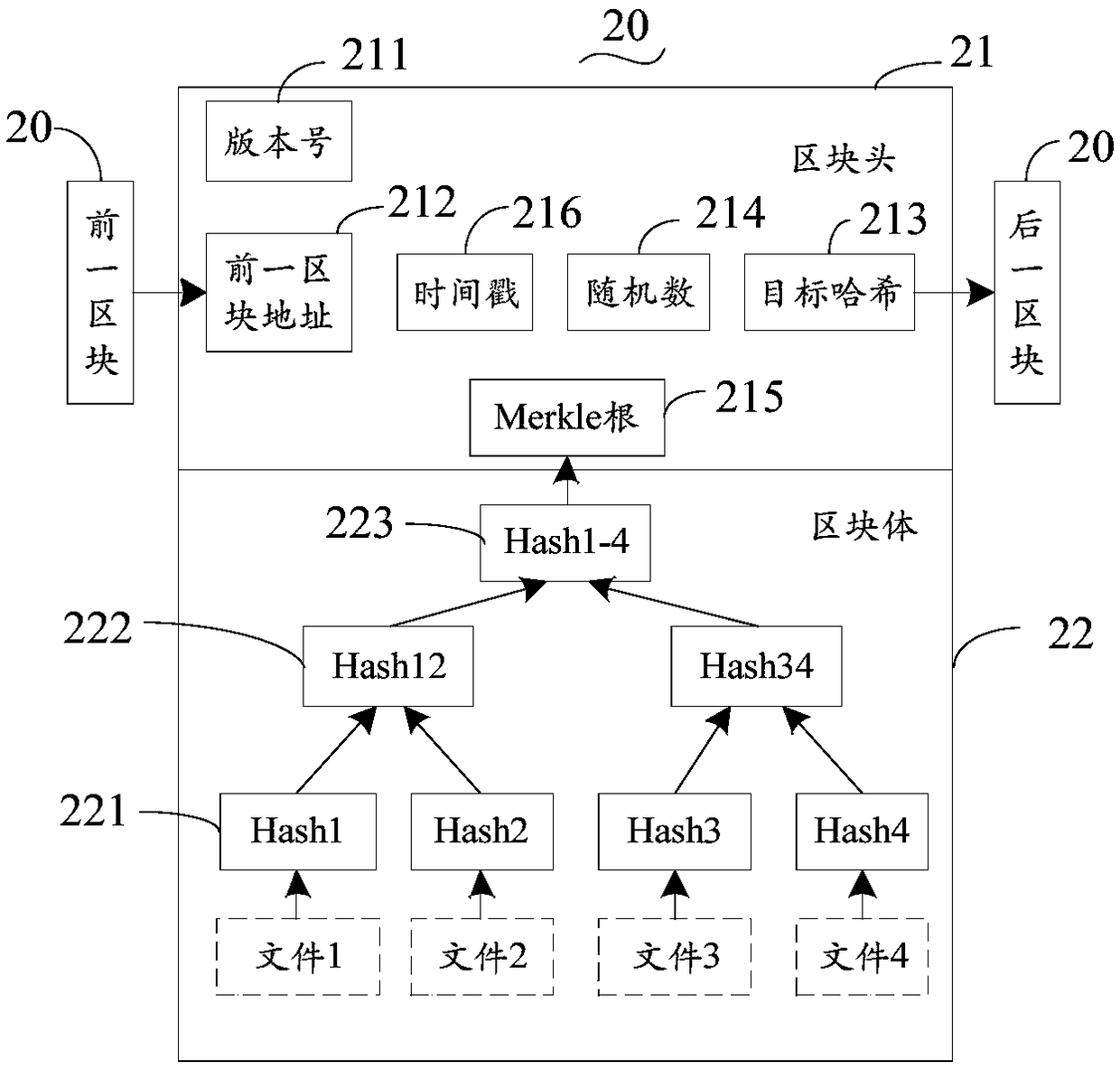 Verification method of contract data and its network and electronic equipment