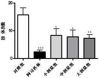 A film that dissolves rapidly in the oral cavity and its preparation method