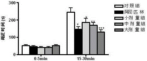 A film that dissolves rapidly in the oral cavity and its preparation method