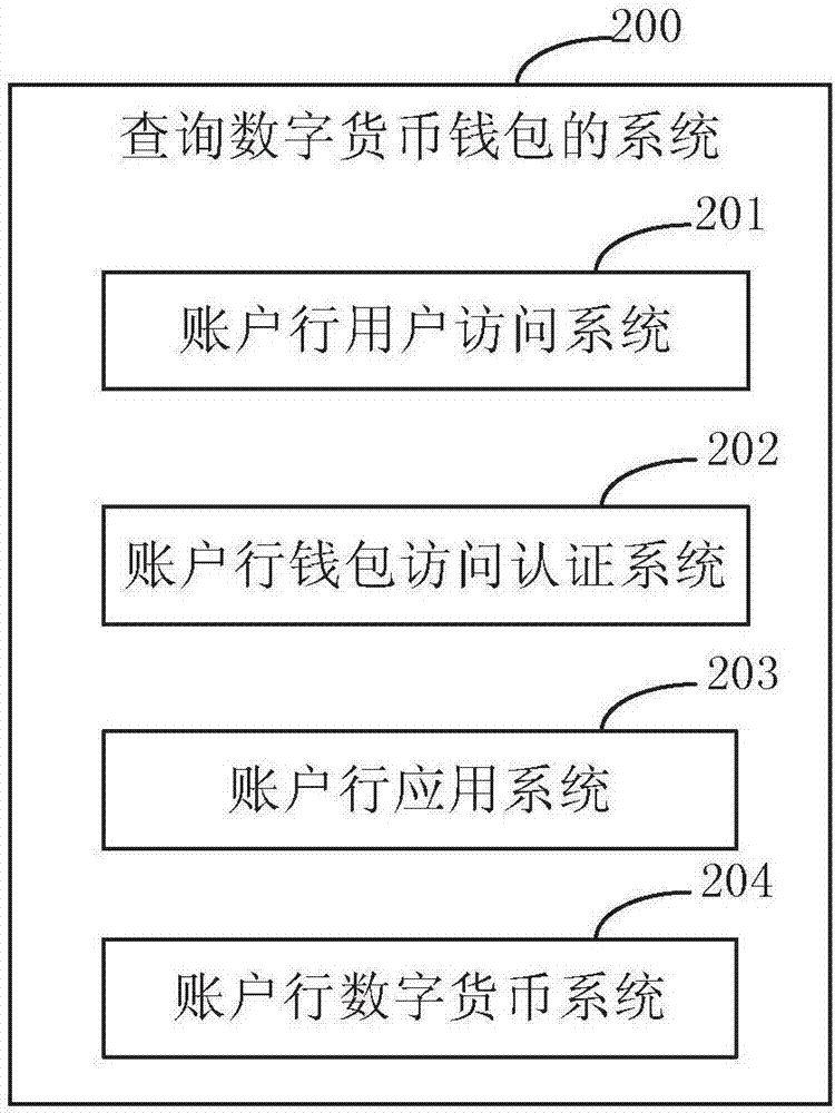 Digital currency wallet query method and system