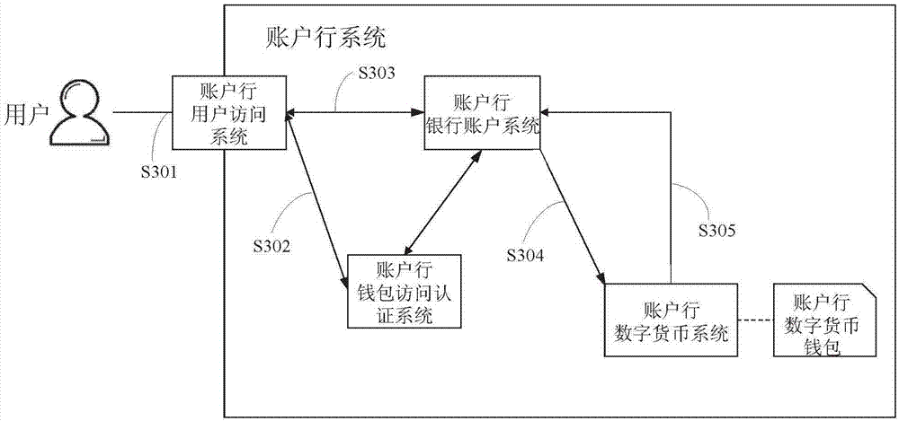 Digital currency wallet query method and system