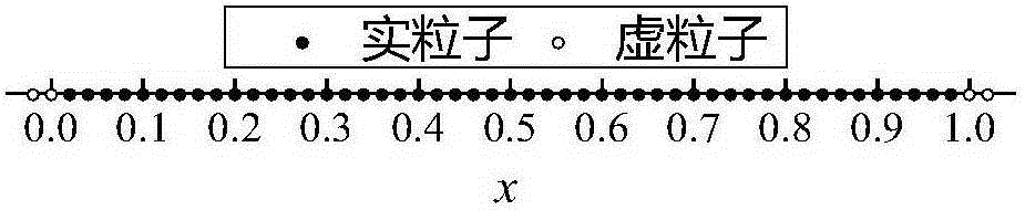 Improved KGF-SPH (kernel gradient free-smoothed particle hydrodynamics) method