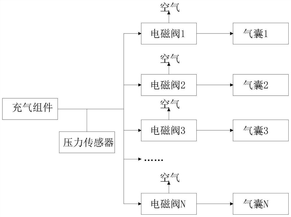 Intermittent type pneumatic pressure system