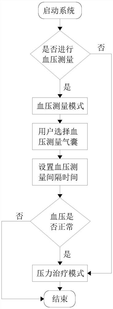 Intermittent type pneumatic pressure system