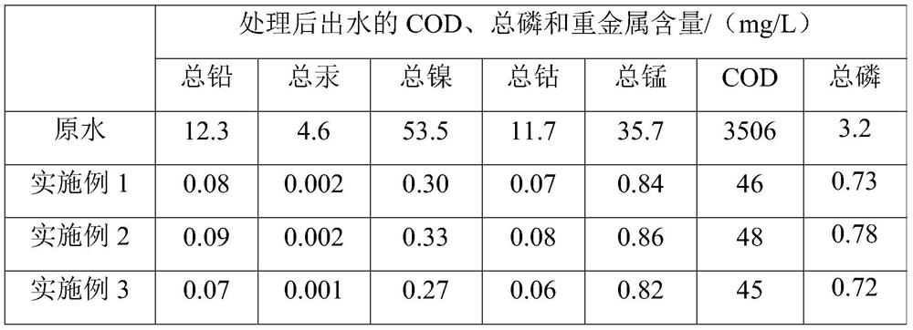 Treatment method and application of high-COD high-phosphorus heavy metal-containing sewage