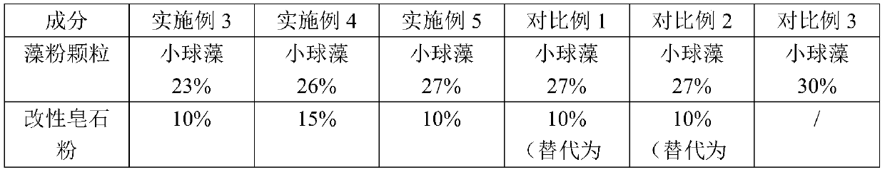 A kind of feed for cultivating rice fragrant grass carp and its cultivating method