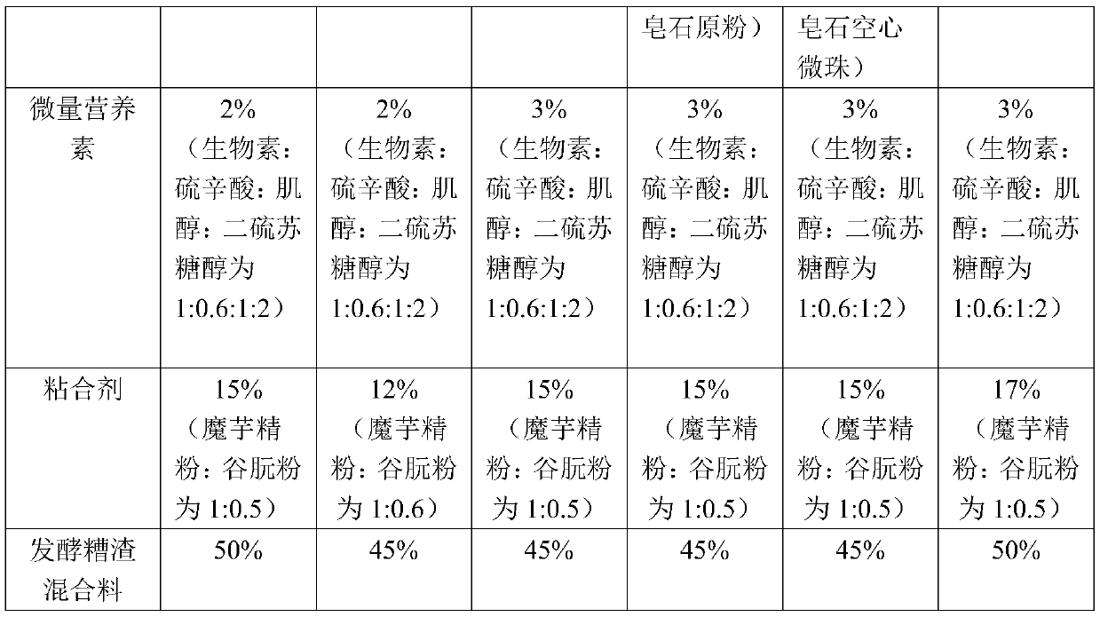 A kind of feed for cultivating rice fragrant grass carp and its cultivating method