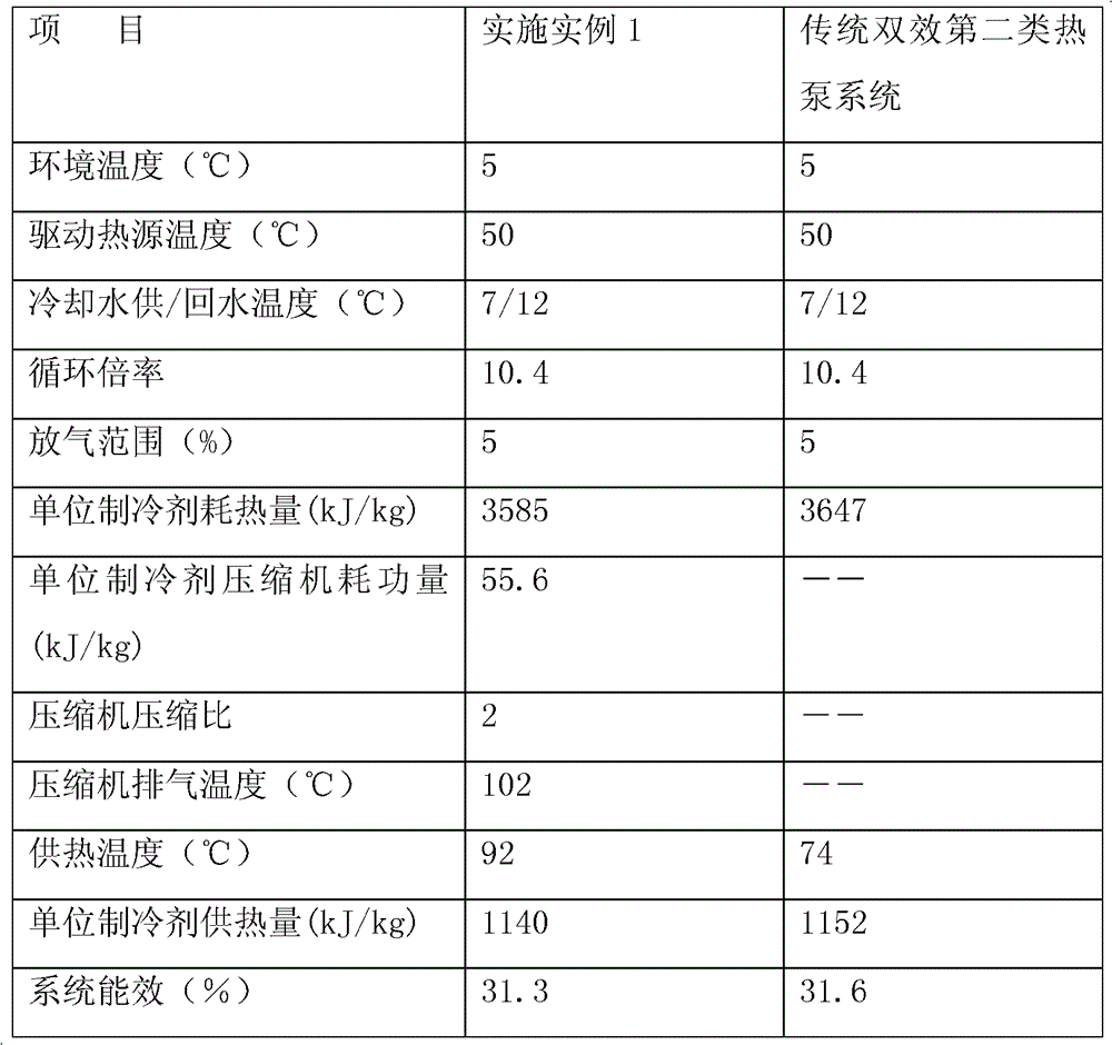 Absorption-compression-type dual-purpose second species heat pump system