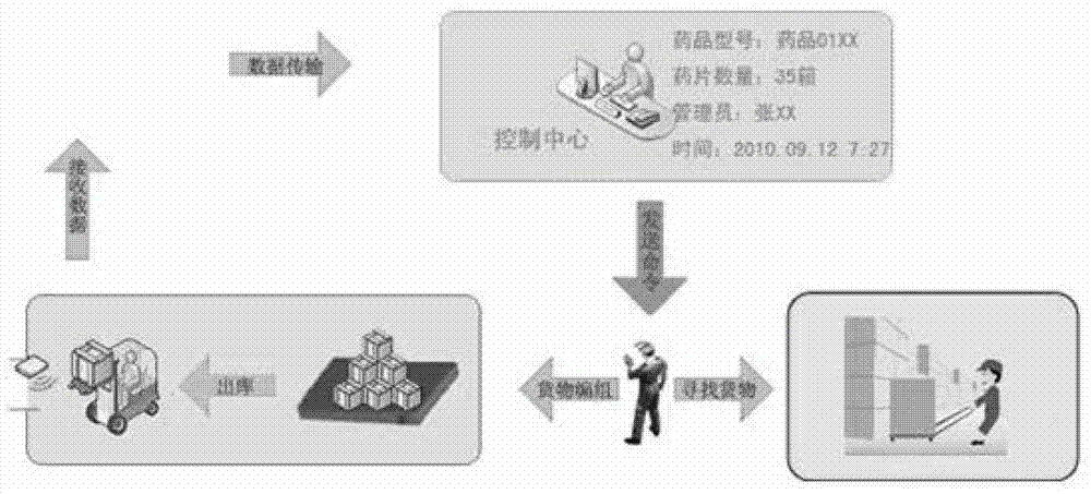 System and method for management and transportation monitoring of cold chain logistics