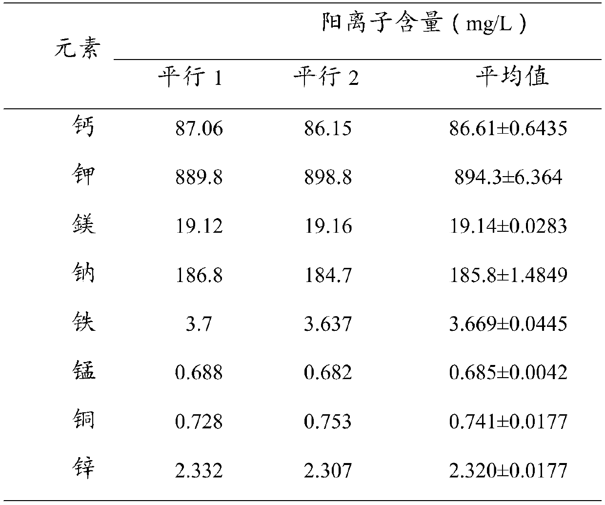 Nutrient solution special for water culture of celery