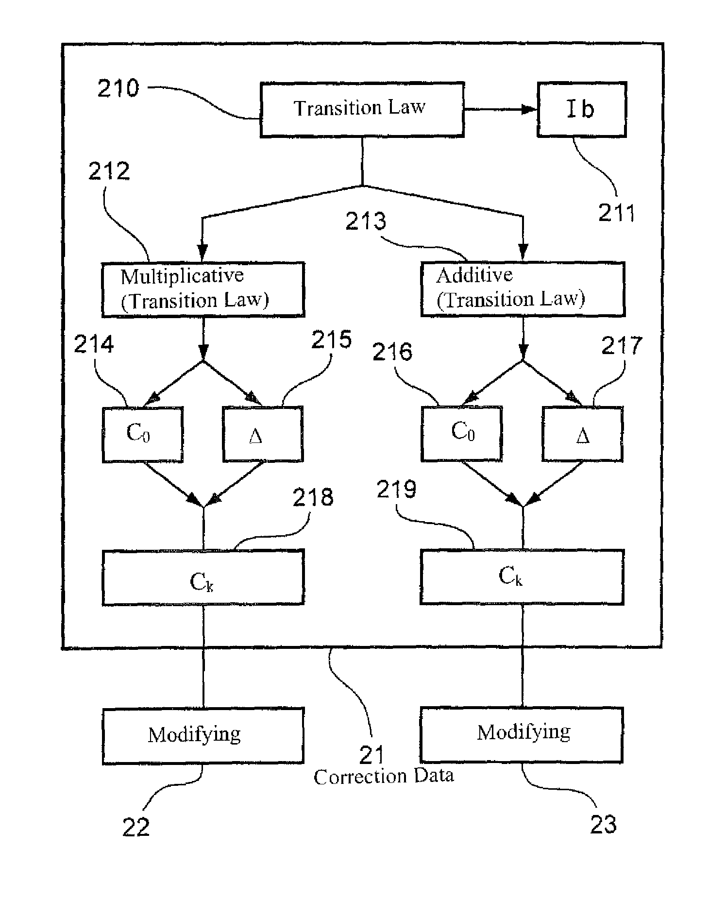 Peak-to-average power ratio reduction in a multicarrier signal