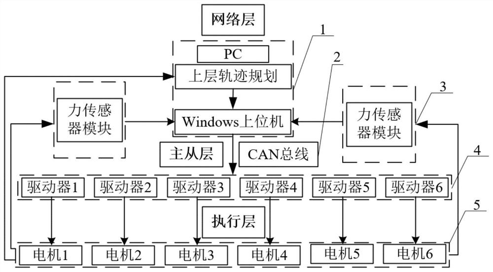 Wearable fracture reduction and rehabilitation robot control system and method