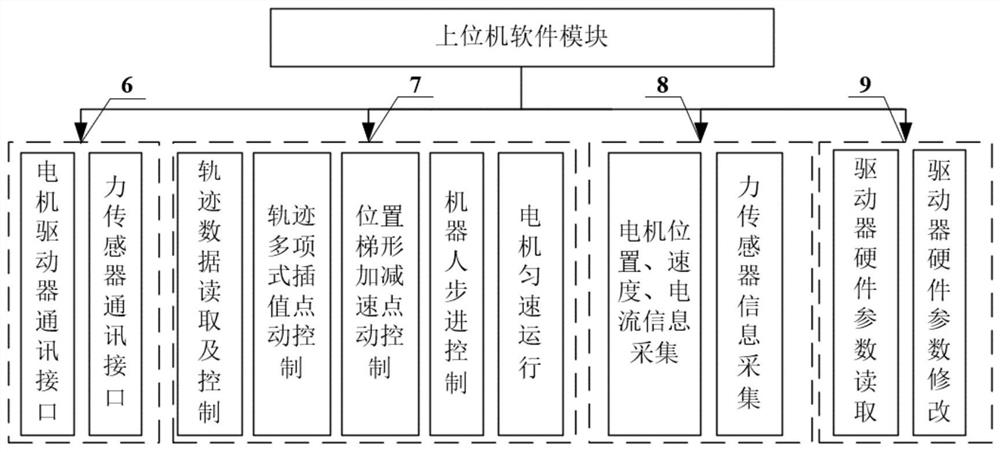 Wearable fracture reduction and rehabilitation robot control system and method