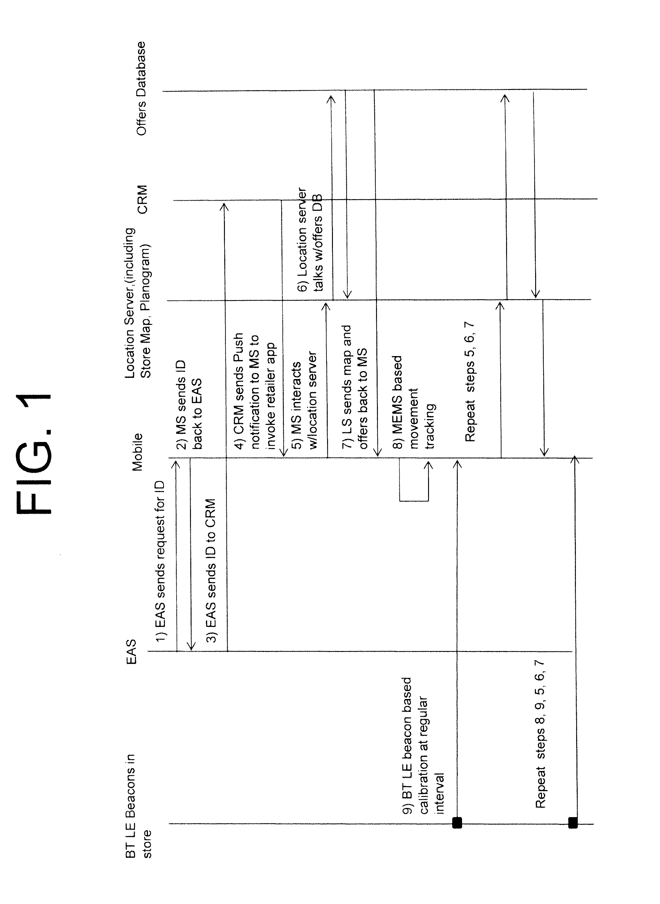 Providing derived location information for customer relationship in response to receipt of short range wireless beacon