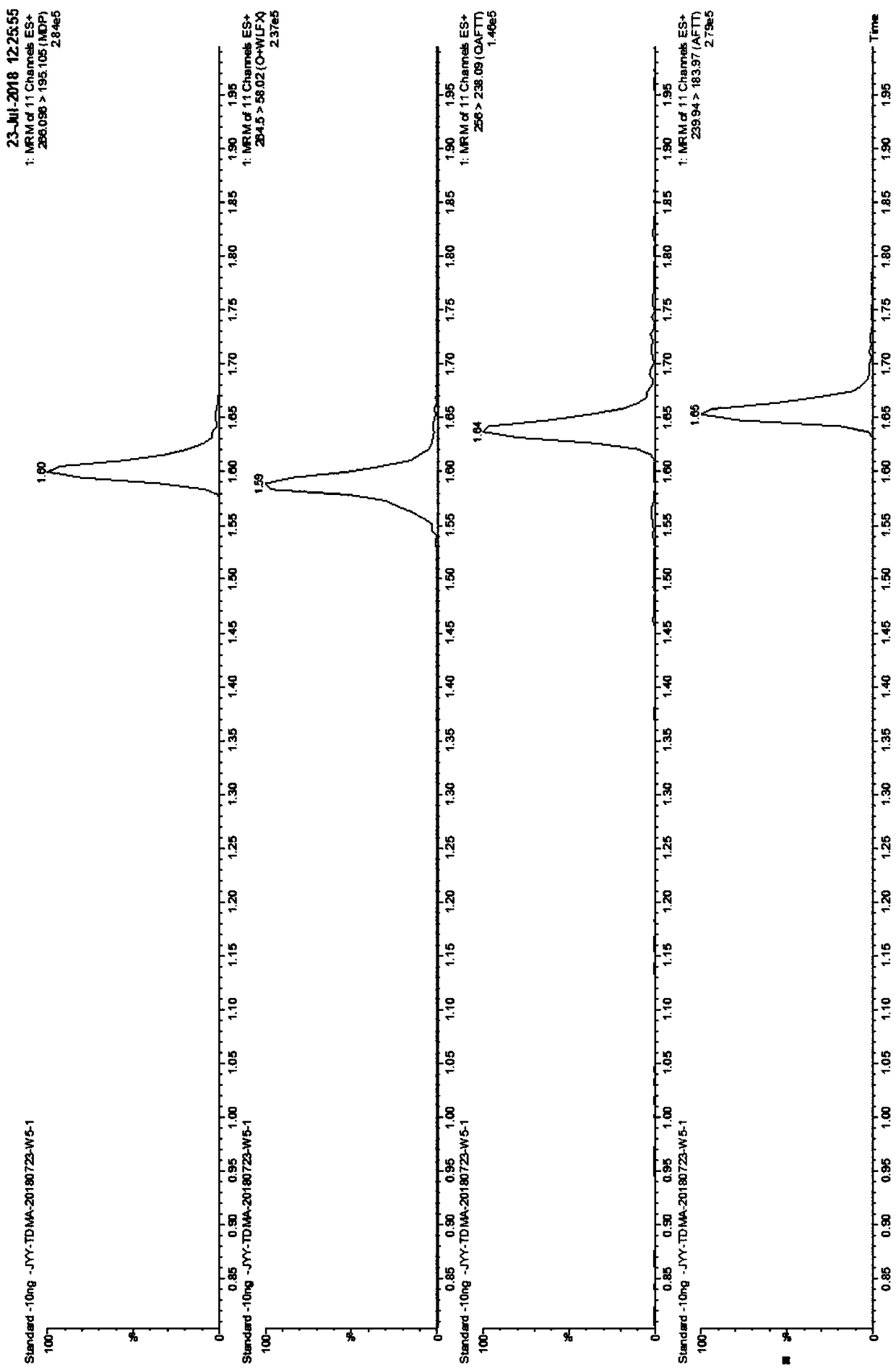 Serum and plasma drug extraction composition and application thereof